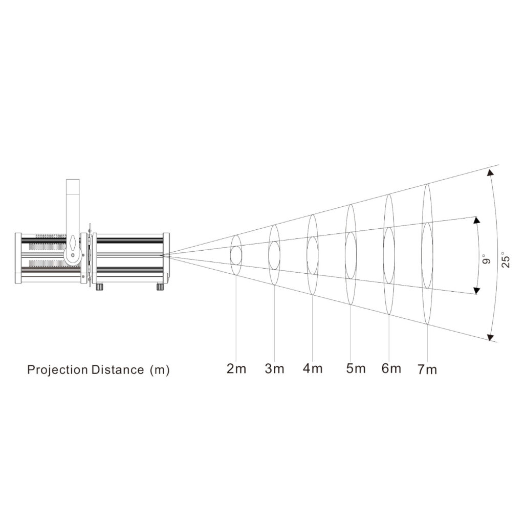 LED 60w ズーム プロファイルスポットライト