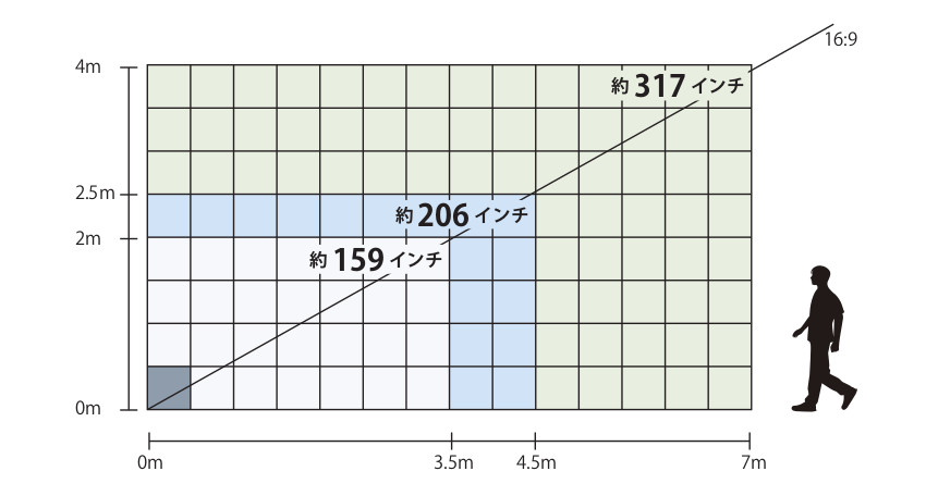 LEDビジョン　スクリーンサイズ
