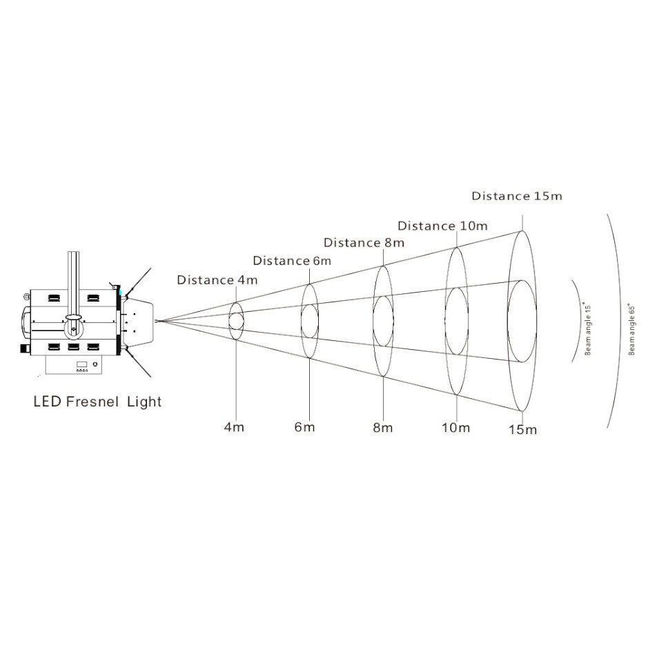 LEDズームフレネルライト 400W
